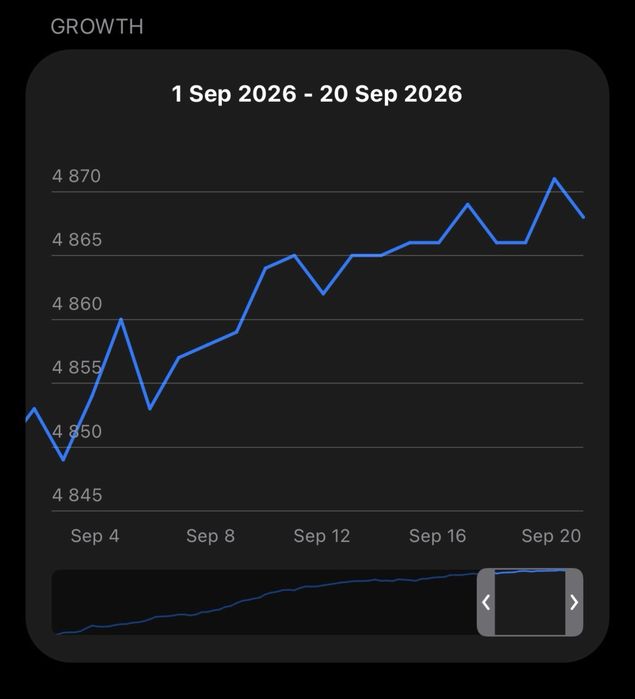 Telegram Chanel 5000 sub