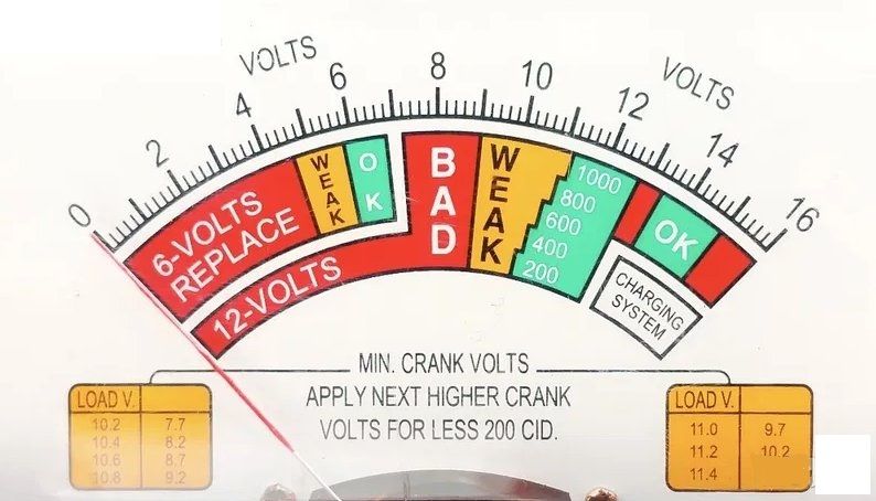 Тестер за акумулатори Forsage F-8310
