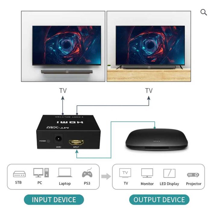 Splitter HDMI 1 intrare 2 ieșiri 4K 30Hz