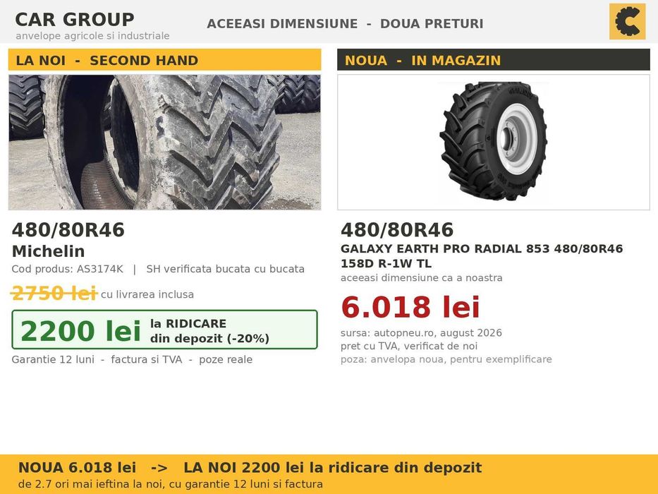 Cauciucuri 480/80R46 18.4R46 18.4-46 48080R46 Michelin ANVELOPE Tractor Prasit 2 BUCATI Radiale SH GARANTIE Factura TVA