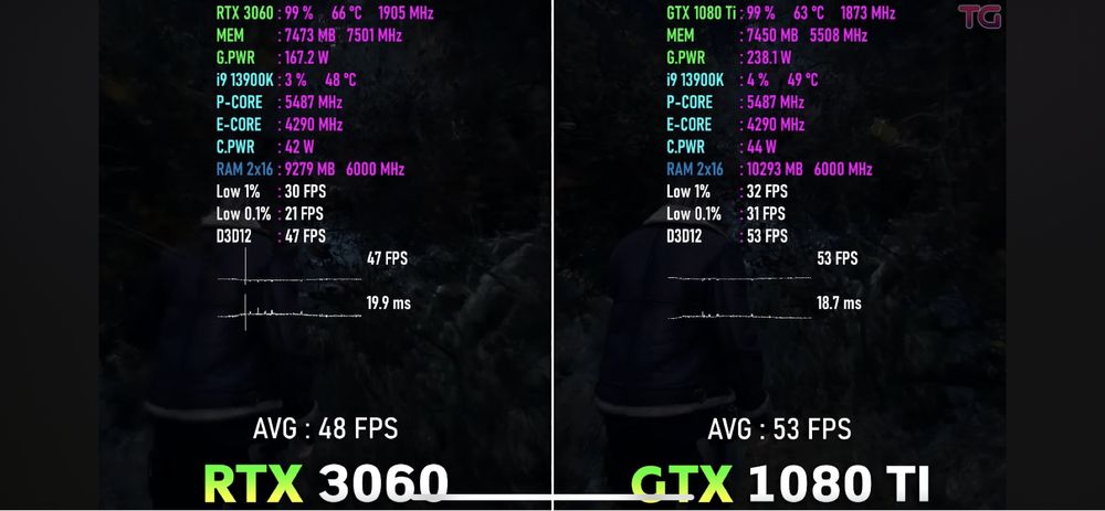 Видеокарта GTX 1080Ti 11Gb (RTX3060)