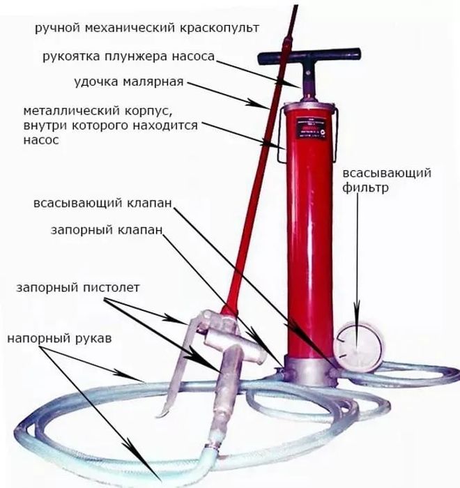 Прокат ручного краскопульта ПРОФМАШ СО-20В (для побелки)