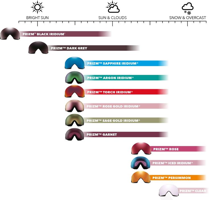 Ochelari Oakley Line Miner XM OO7093-08 PRIZM