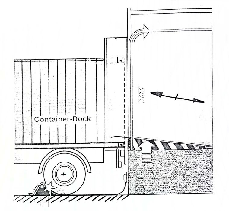 Изравнителни рампи за товарене на контейнери с телескопична устна