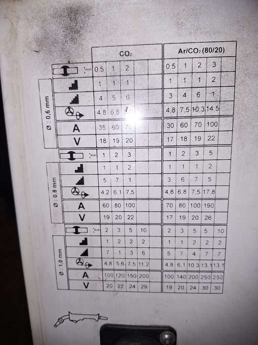 Телоподаващо заваръчен апарат