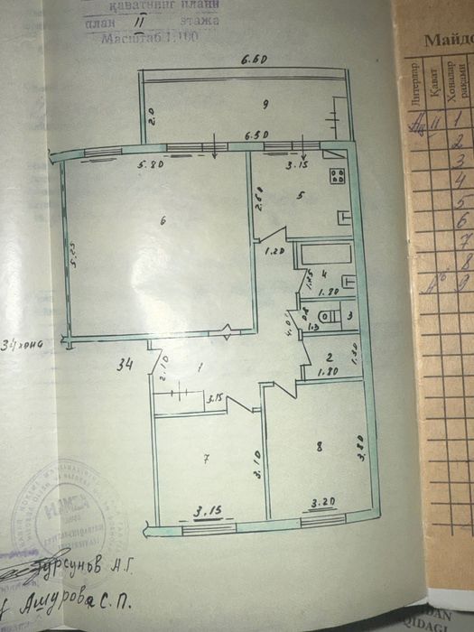 Аренда 4х комнатная квартира (40 лет победы, Тузель)