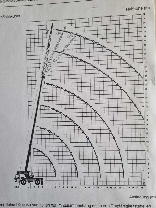 Macara/AutoMacara Krupp  Model 2025
