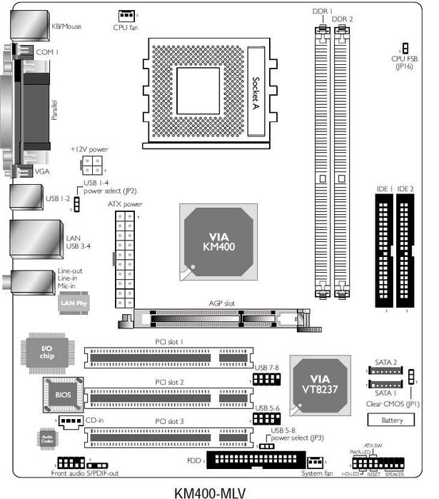 Placa baza retro DFI KM400-MLV sk. 462 / procesor AMD Athlon 2400+ / DDRAM 1Gb  / HDD 80 Gb Win7