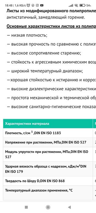 Листы полипропилена со склада в Ташкенте.