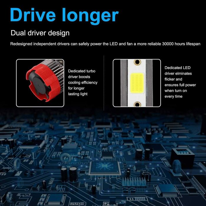 H7 LED крушки за фарове 6000K HI Beam 55W 8000 лумена