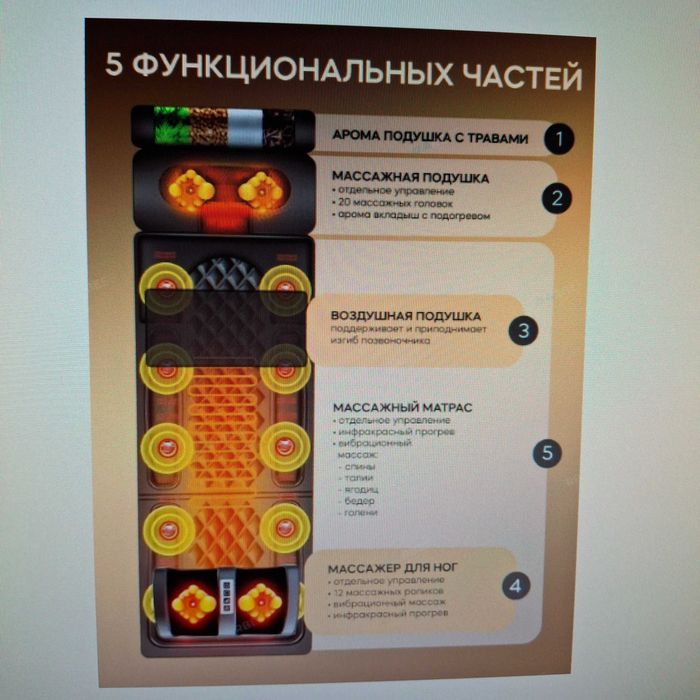 аппарат радиус 01 физиотерапия