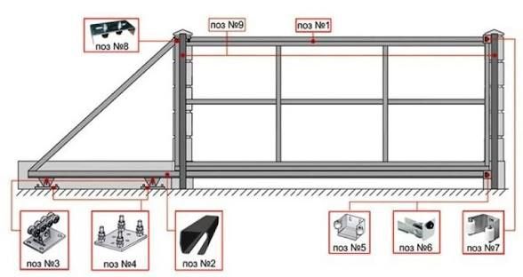 Оборудование для откатных ворот