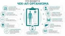 Диагностика всего организма