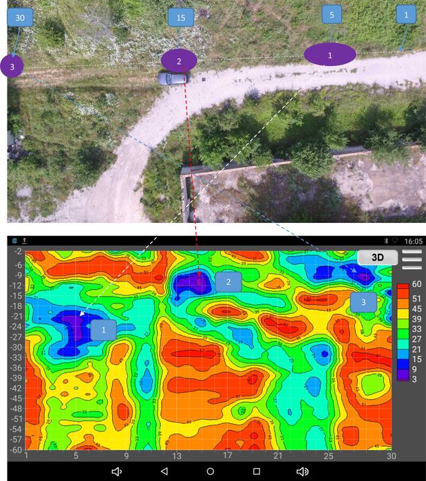 3D професионално измерване за вода / Търсене на вода за сондаж до 600m
