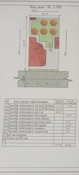 Yangi Uzbekistan,  rabad