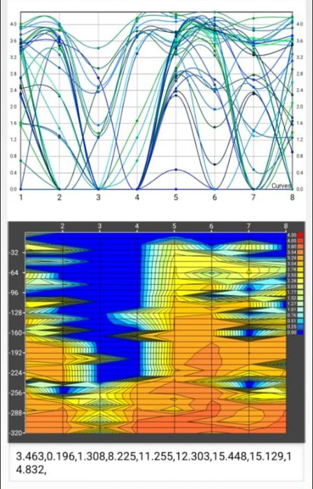 Foraje profesionale puturi apa,fantana, cautari de apa,foraj put,apa