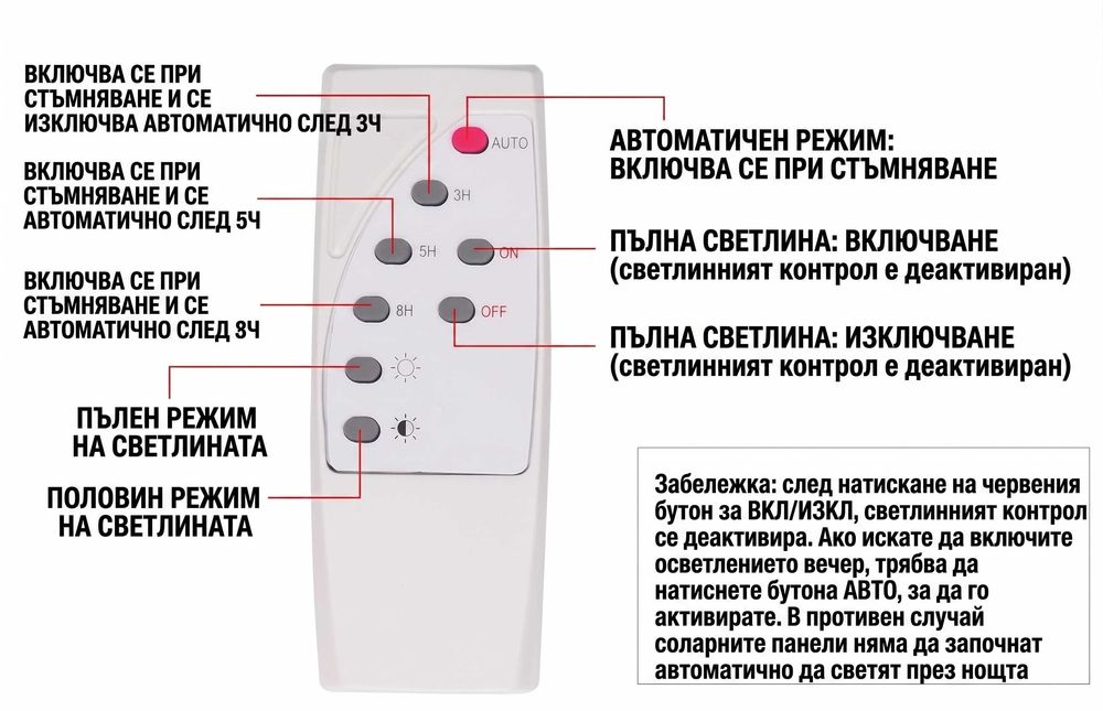 Прожектор 200W захранван с отделен соларен панел 23 х 35 см.