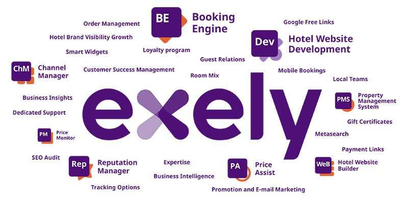 Услуга разработки веб-сайтов отелей Booking.com, Ostrovok!, Treveline.
