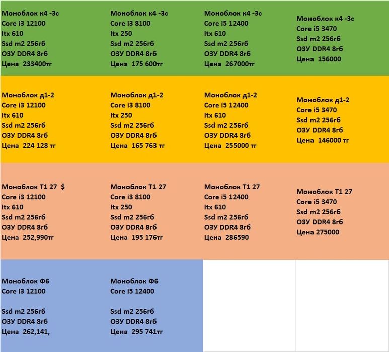 Моноблоки , системные блоки , комплектующие