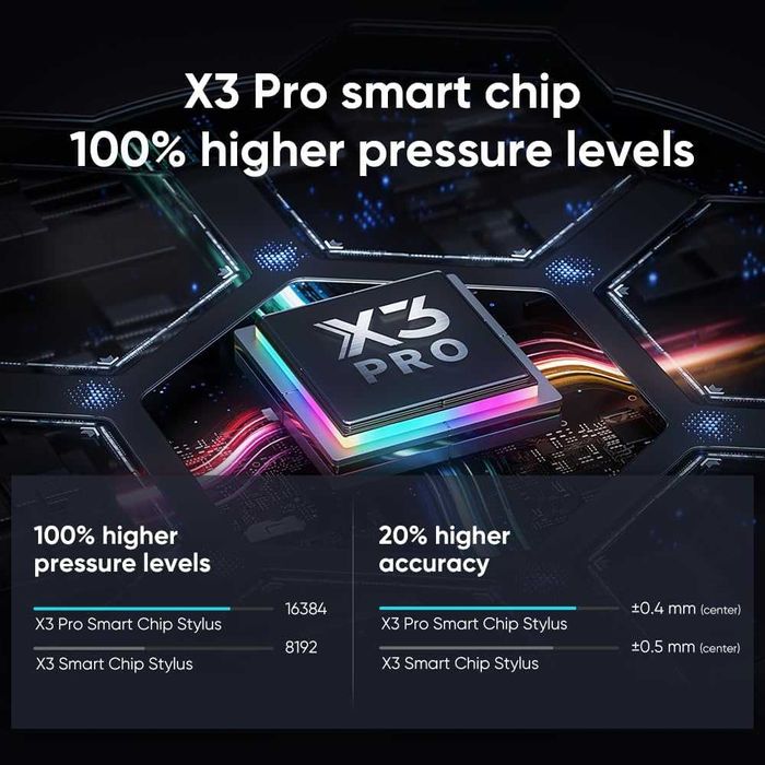 Новинка 2024! Графический планшет с экраном Xp-Pen Artist 22 Plus
