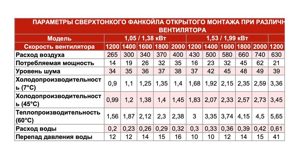 Ультратонкий дизайнерский фанкойл 130 мм