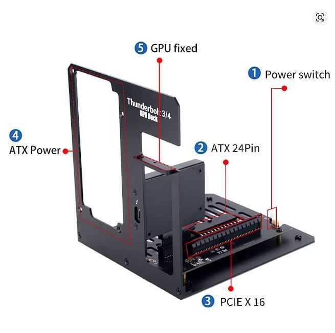 Thunderbolt 3 4 eGPU Dock Graphics Card Dock Док за Външна Видео Карта