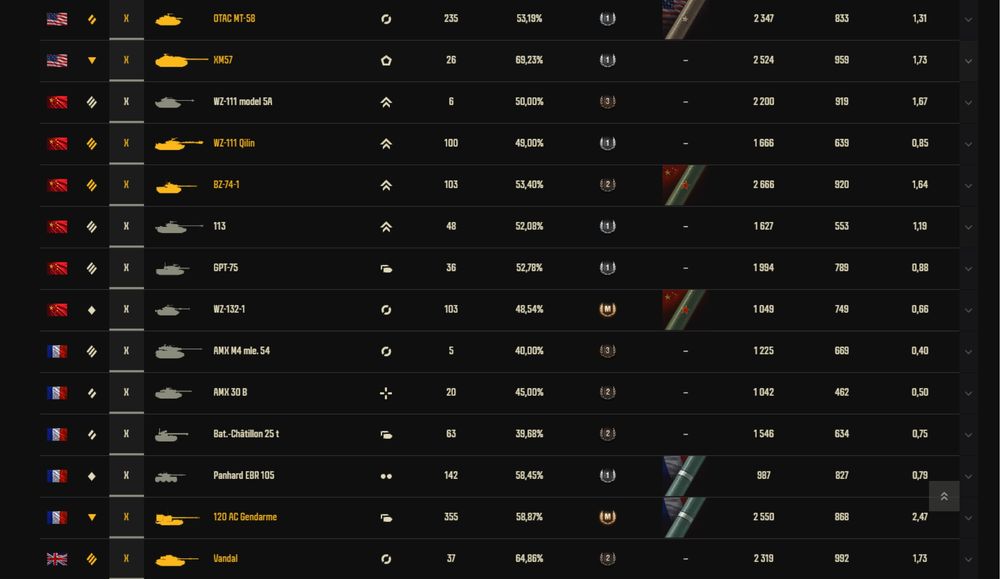 Аккаунт WOT Lesta RU