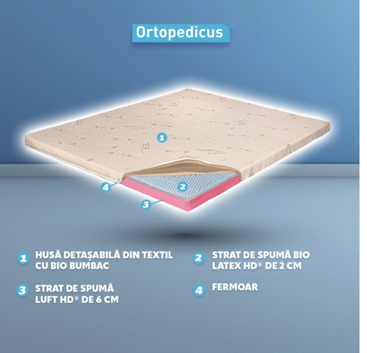 Topper Saltea Ortopedica 160×200 Factura și Garanție 5 ani