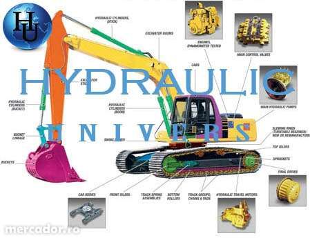 Reparatii pompe hidraulice, hidromotoare, utilaje de constructii.