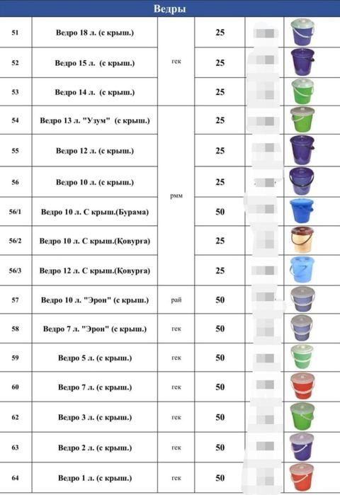 Челак ведро бак бок сатил chelak satil пластмассовый доставка бесплатн