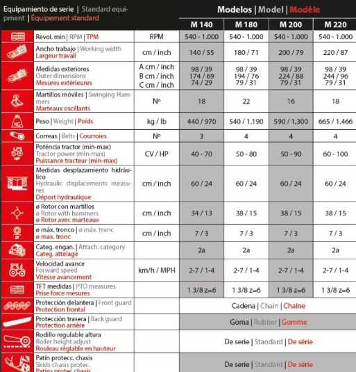 Tocator de crengi si de vegetatie reversibil de la Ventura pentru tractoare intre 40-100 cai