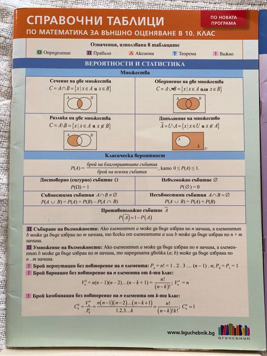НВО подготовка 7/10 клас