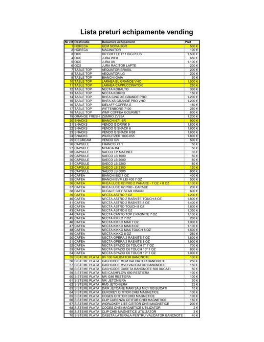 Saeco Matinee – espressor capsule, funcțional, stare bună