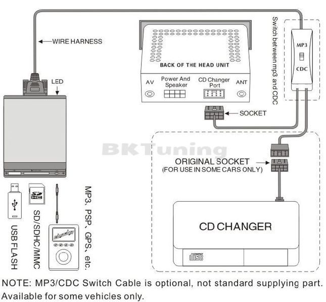 USB / MP3 audio inteface Ford Honda Renault Toyota Passat Golf Touareg