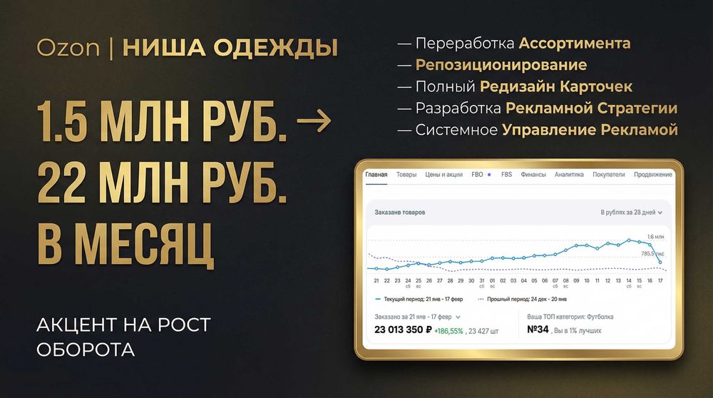 Обучение работе с маркетплейсами Узум, ВБ, Озон, ЯМ