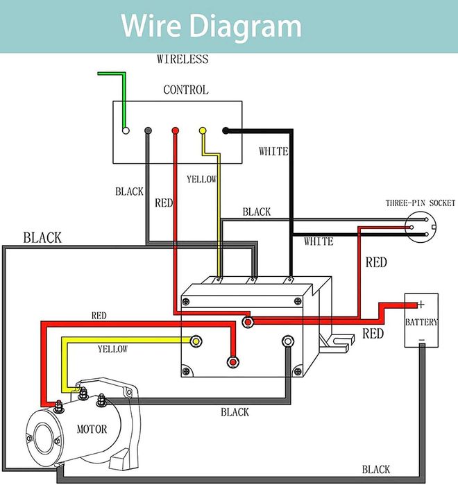 Bobina Solenoid troliu dublus sens 500A /Heavy duty Winch Solenoid