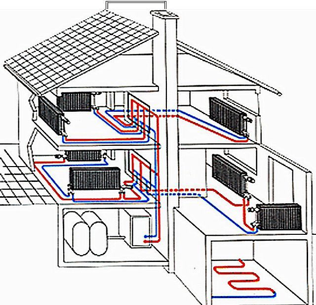 Отопление центральное подключение дом Отопление центральное подключение дом