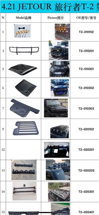 Jetour T2 ga tuning qismlar