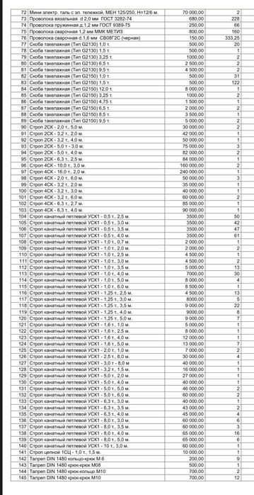 Чалки Стропы Канат