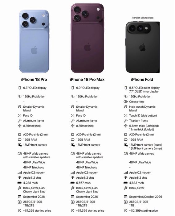 iPhone 18 Pro / Pro Max / Duo