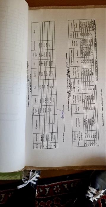 Продажа, дома мечты!