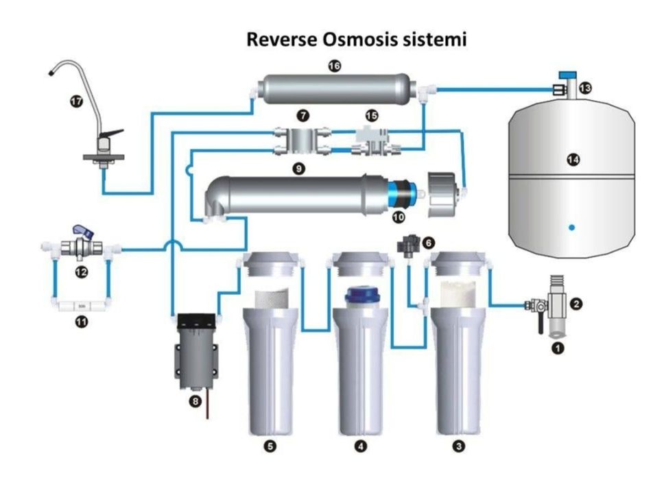 Филтрлар ичимлик суви учун