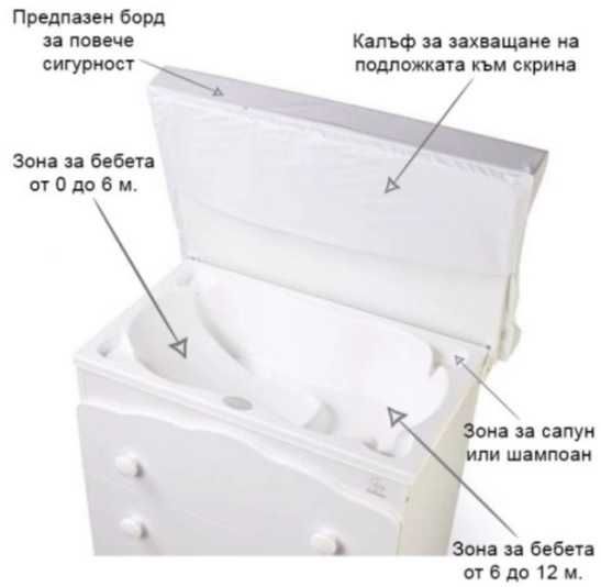 Pali Скрин за бебе