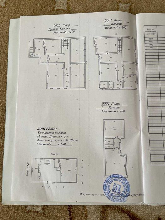 уй сотилади. Дормонда 6 сотих замонавий, новостройка килиб курилган.