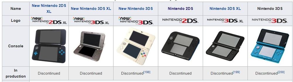 Modez Nintendo 2DS/3DS/3DS XL/ New 3DS XL/New 2DS-LL