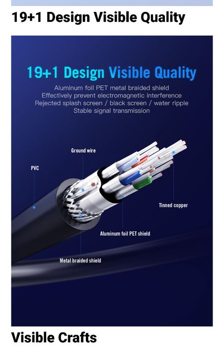 Продаю фирменный HDMI кабель Vention
