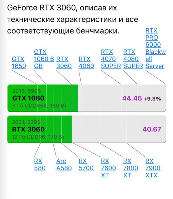 Видеокарта GTX 1080 8GB