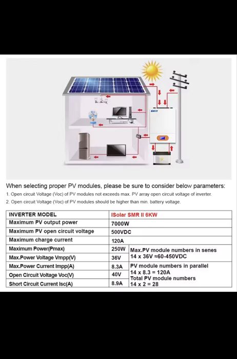 Kit panouri fotovoltaice invertor hibrid 6.2KW baterie LiFePo4