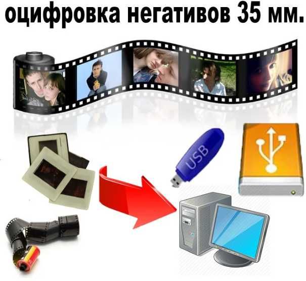 Оцифровка (перезапись) видео, фото, аудио на флешку 1000 за кассету ...