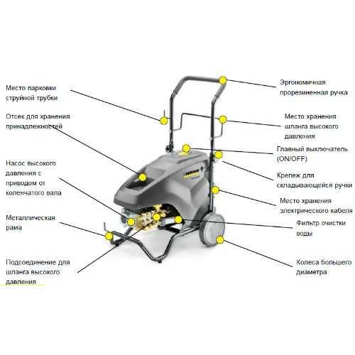 Профессиональный Karcher HD 9/20-4 classic